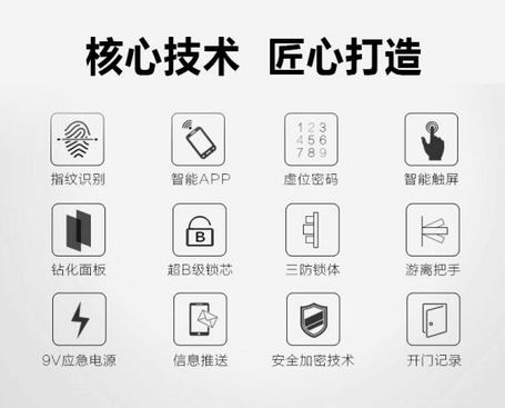 霸菱云指纹密码锁开启智能家居新时代(图2)