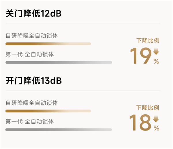 首发1299元！小米智能门锁2发布：自研降噪全自动锁体(图2)