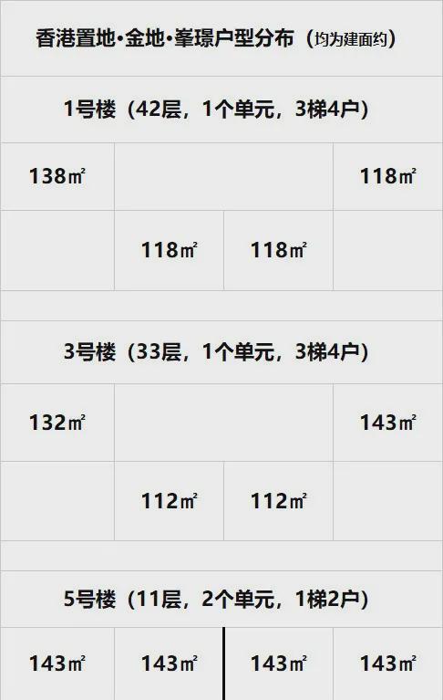 武汉金地峯璟售楼处电话→楼盘首页网站→金地峯璟官方最新电话(图2)