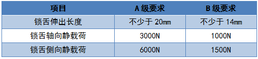 2019年智能门锁比较试验结果公布(图6)