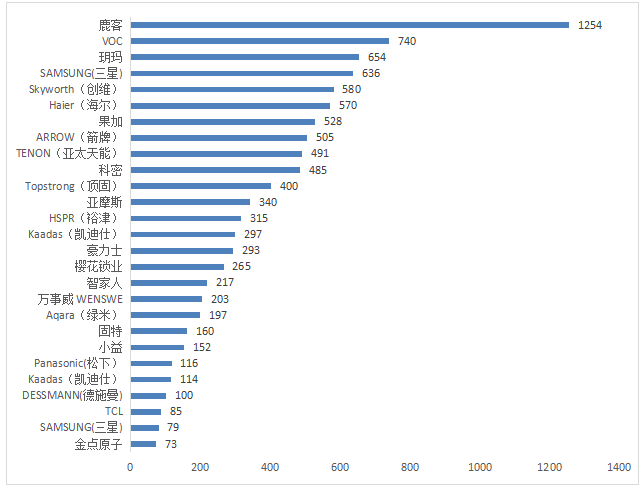 2019年智能门锁比较试验结果公布(图9)