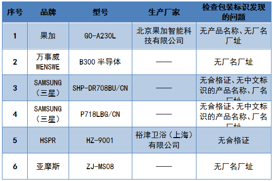 2019年智能门锁比较试验结果公布(图10)