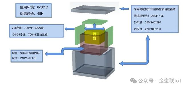 无锡金蜜联科技·助力双通道药店~金蜜联蓝牙锁冷藏箱(图4)