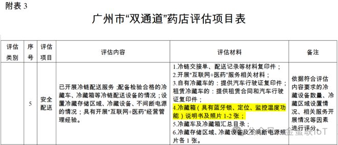 无锡金蜜联科技·助力双通道药店~金蜜联蓝牙锁冷藏箱(图3)